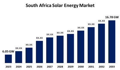Tăng trưởng ngành công nghiệp quang điện năm 2025 của Nam Phi: Bổ sung 928MW ...
