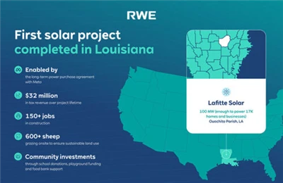 Meta-Nhà máy năng lượng mặt trời Lafitte 100MW được hỗ trợ ở Louisiana đã hoà...