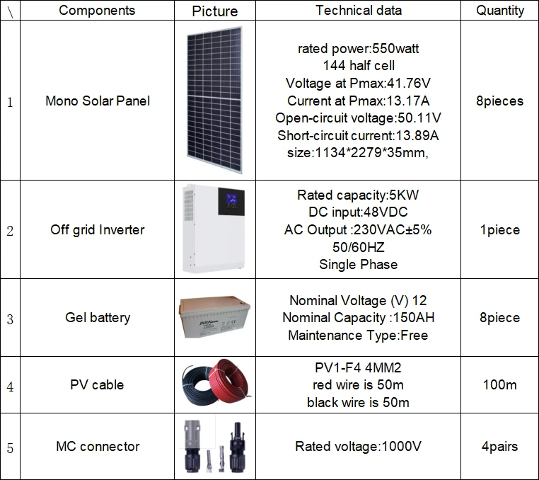 5kw