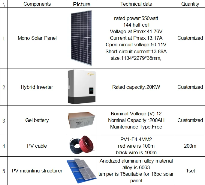 20kw
