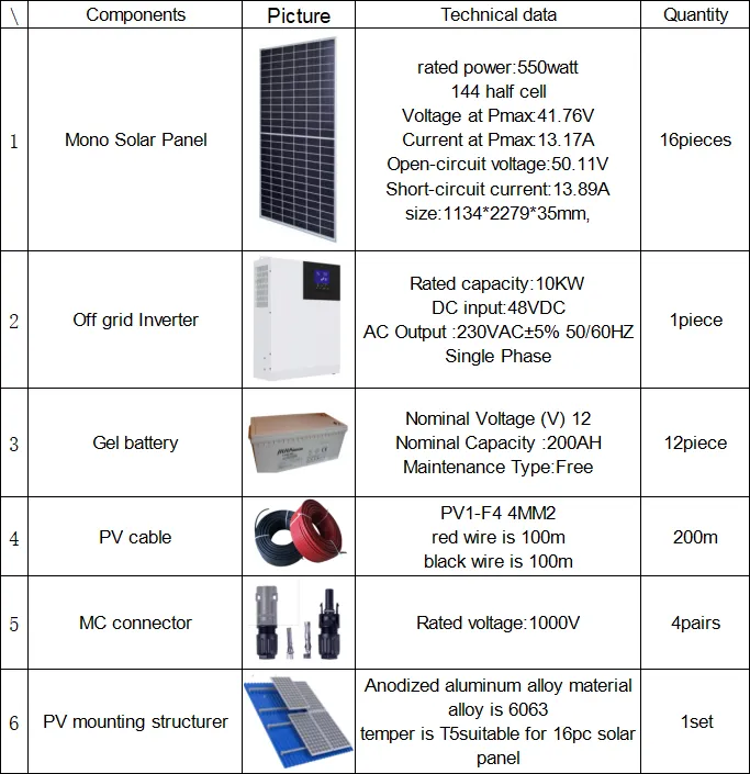 off the grid solar power kits off the grid solar power kits