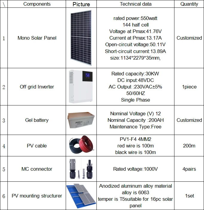 30kw