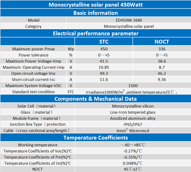 Government Rebate Solar Panel